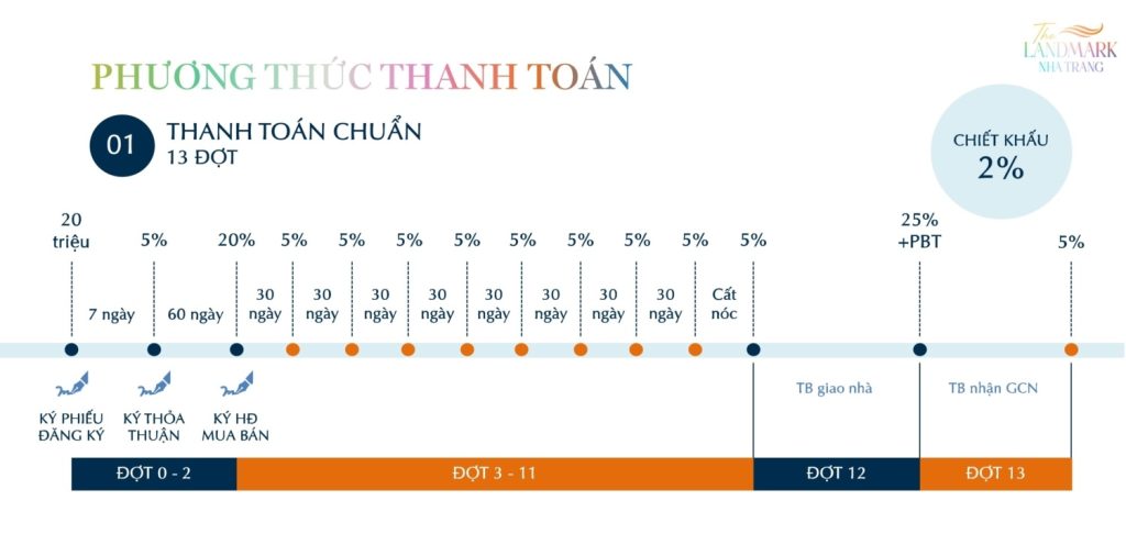 pttt-the landmark nha trang-0988689449-1