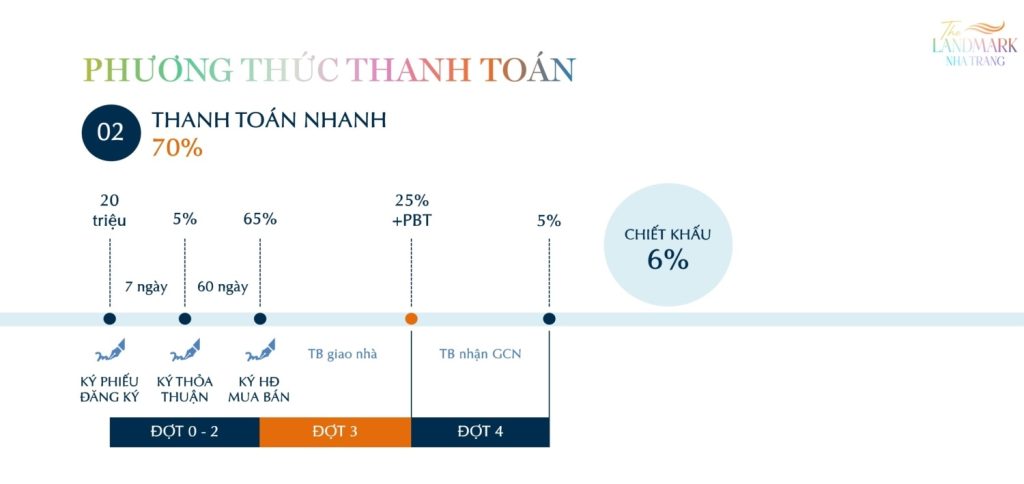 pttt-the landmark nha trang-0988689449-2