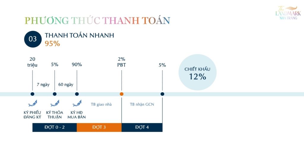 pttt-the landmark nha trang-0988689449-3